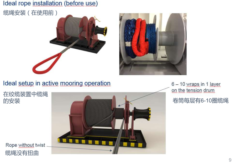 Rope Setup  安裝纜繩